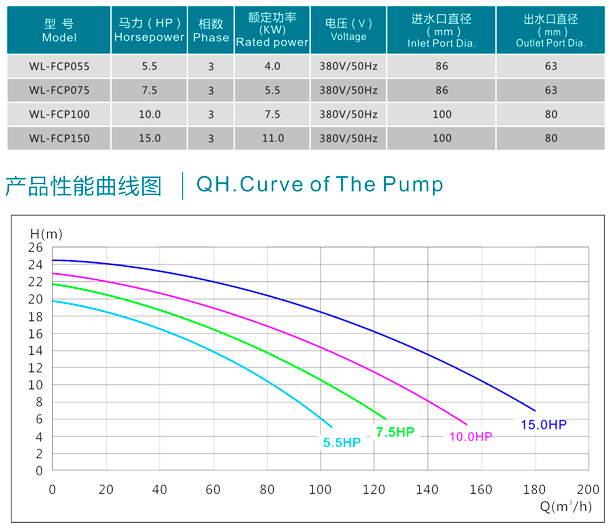 WL-FCP水泵系列(图1)