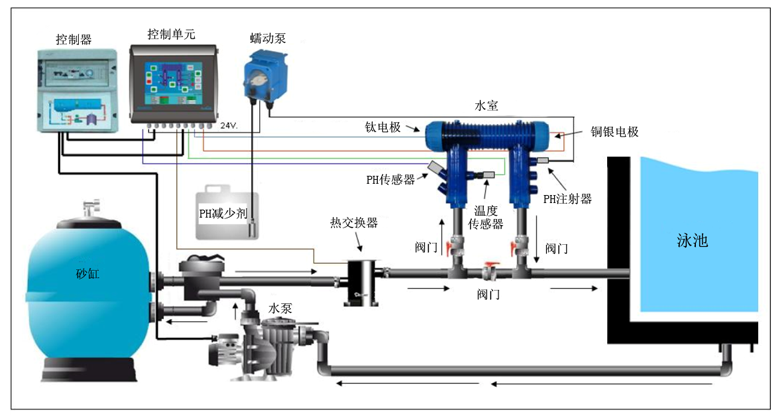 泳池物理消毒器-(图5)