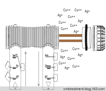 泳池物理消毒器-(图4)